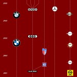 evolution des logos consturcteurs allemands mini-