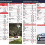 Parcours Tour Auto 2018- Tour Auto 2018