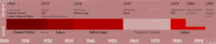 Frise Talbot- Talbot Tagora
