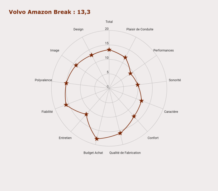 image 3- Volvo Amazon Break