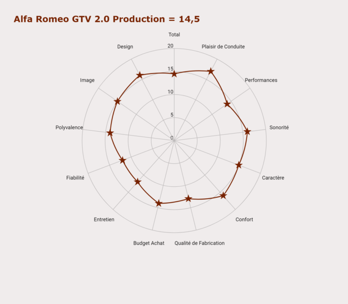 image 16- Alfa Romeo GTV 2.0 Production