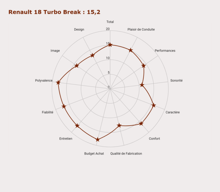 image 4- Renault 18 Turbo Break