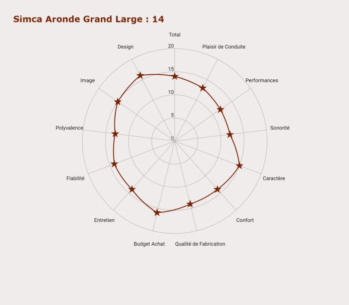 image 7- Simca Aronde Grand Large