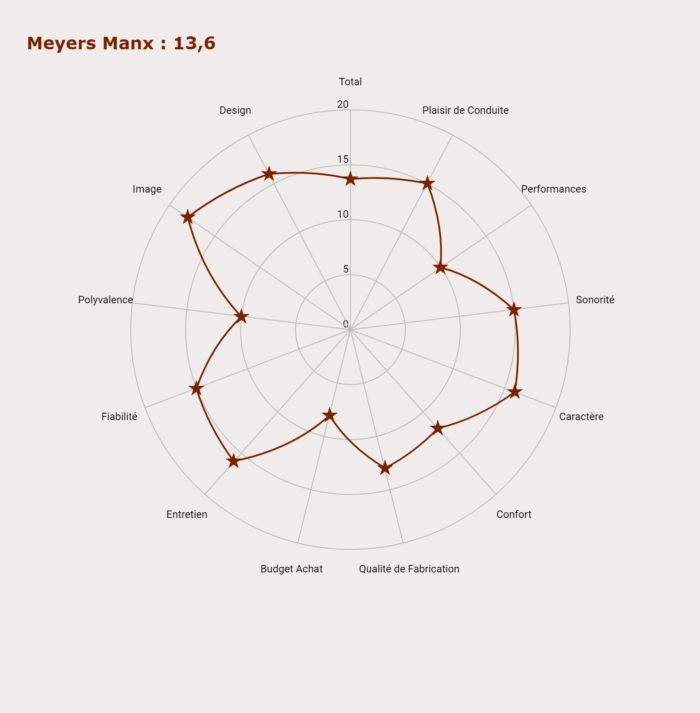 image 1- Meyers Manx