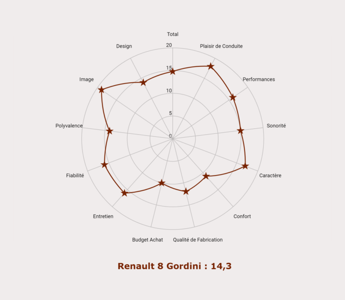 image 5- R8 Gordini