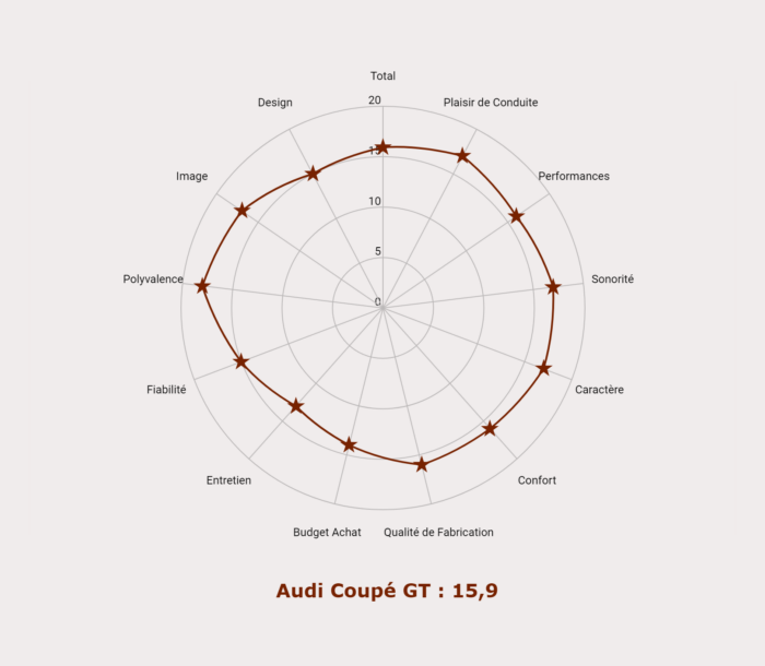 image- Audi Coupé GT