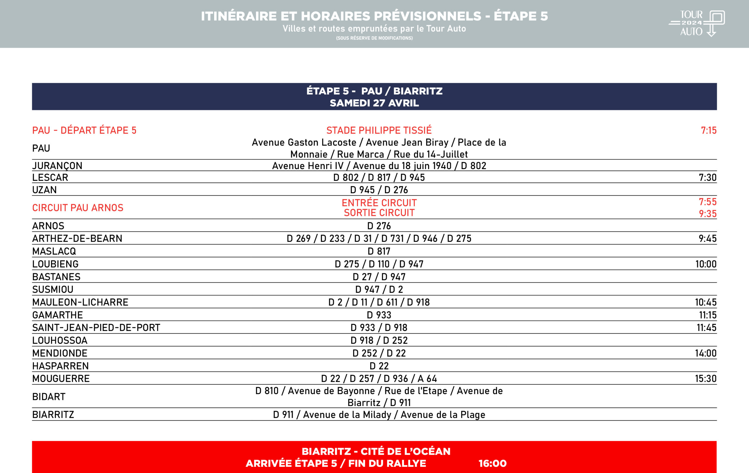 Parcours Du Tour Auto 2024