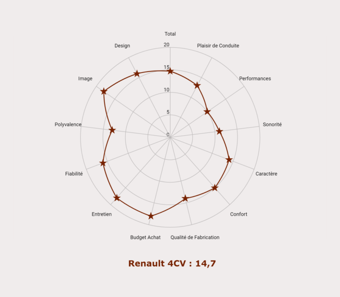 image 4- Renault 4CV
