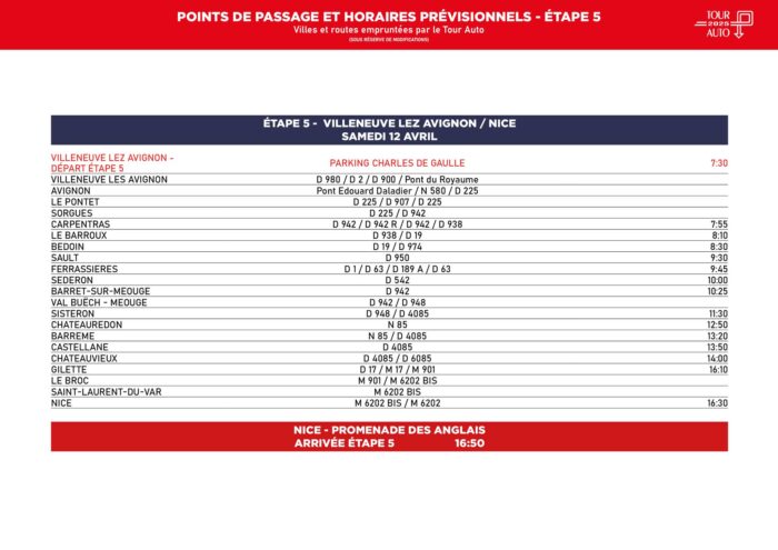 Itineraires et Horaires de la cinquieme journee du Tour Auto 2025- Tour Auto 2025