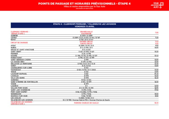 Itineraires et Horaires de la quatrieme journee du Tour Auto 2025- Tour Auto 2025