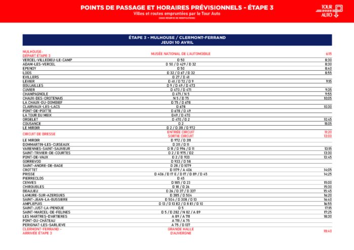 Itineraires et Horaires de la troisieme journee du Tour Auto 2025- Tour Auto 2025