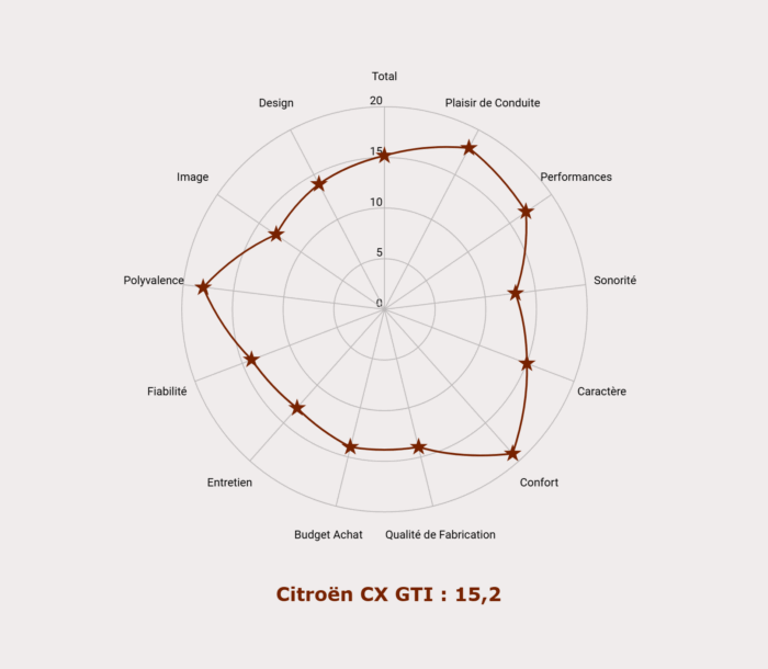 image 1- CX GTI