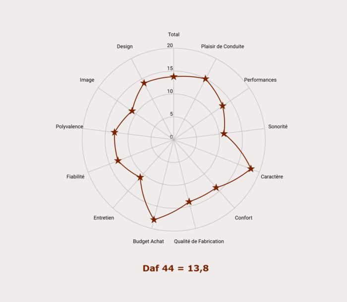 image 5- Daf 44