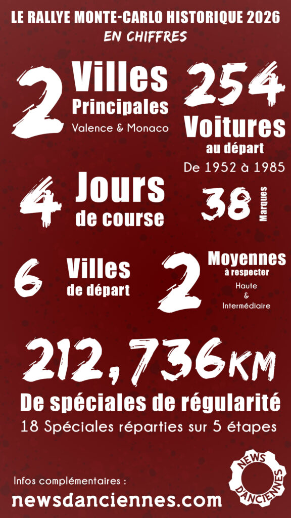 Le Rallye Monte Carlo Historique 2026 en chiffres- Monte-Carlo Historique 2026