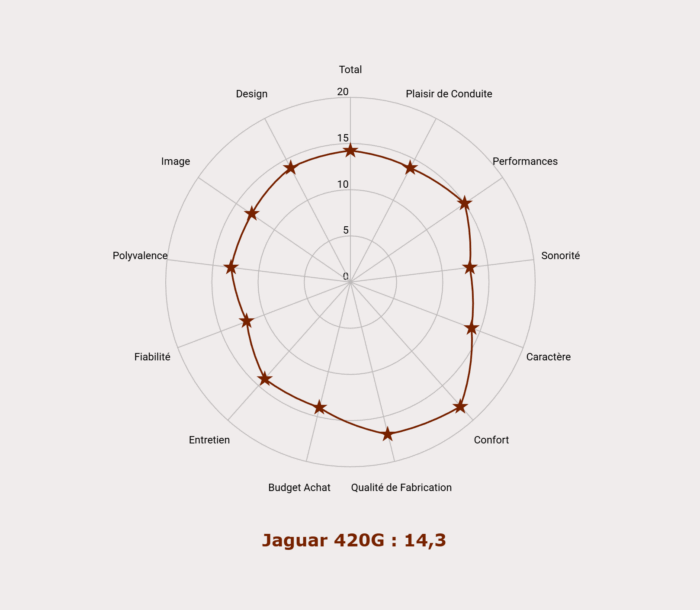 image 1- Jaguar 420G