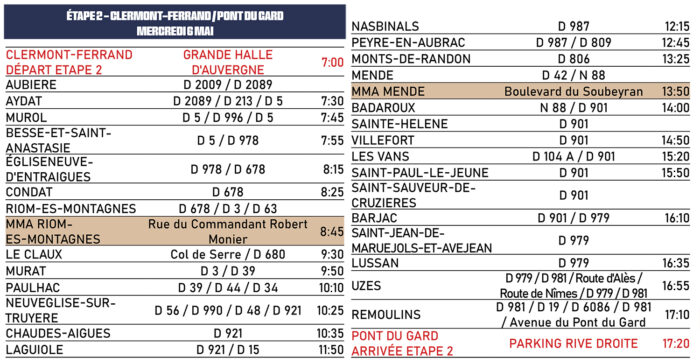 Parcours detaille du Tour Auto 2026 etape 2- Tour Auto 2026