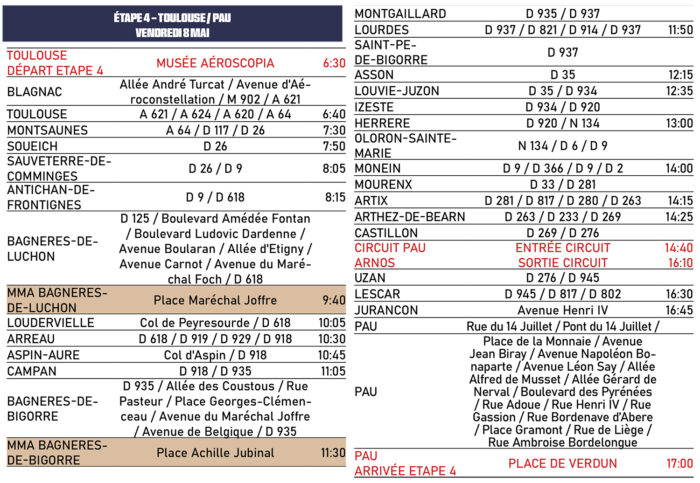 Parcours detaille du Tour Auto 2026 etape 4- Tour Auto 2026