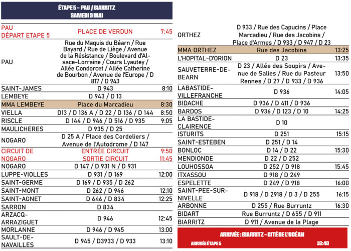 Parcours detaille du Tour Auto 2026 etape 5- Tour Auto 2026